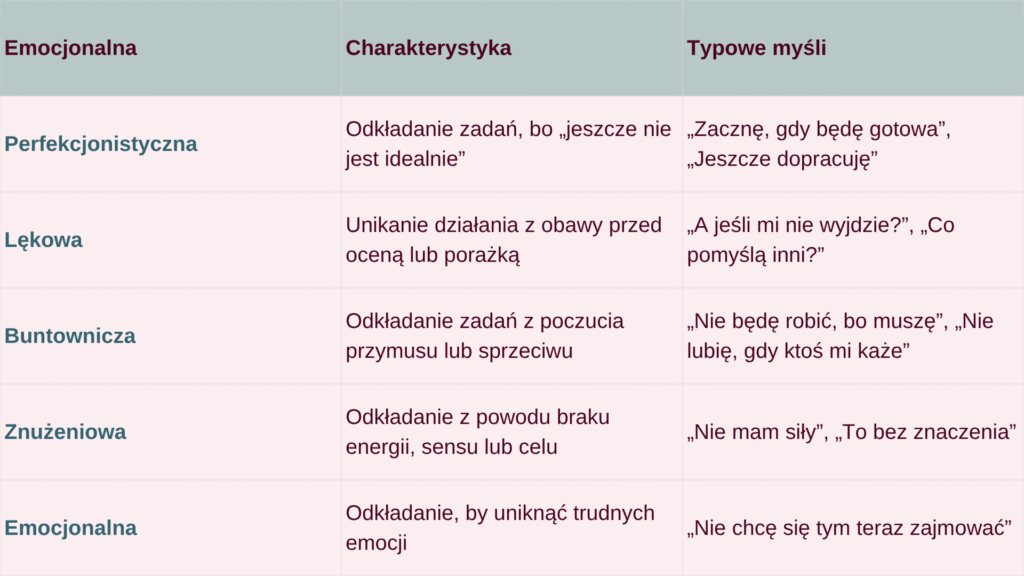rodzaje prokrscynacji
